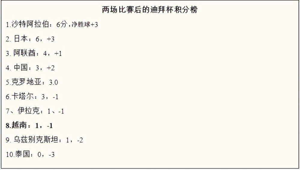 勒沃库森本赛季在哈维-阿隆索的率领下，各赛事19战18胜1平（客场2-2拜仁），共打入64球，丢14球。